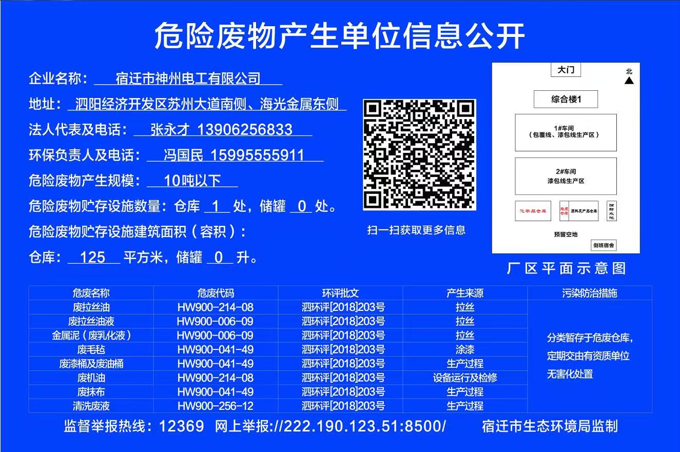 危险废物产生单位信息公开